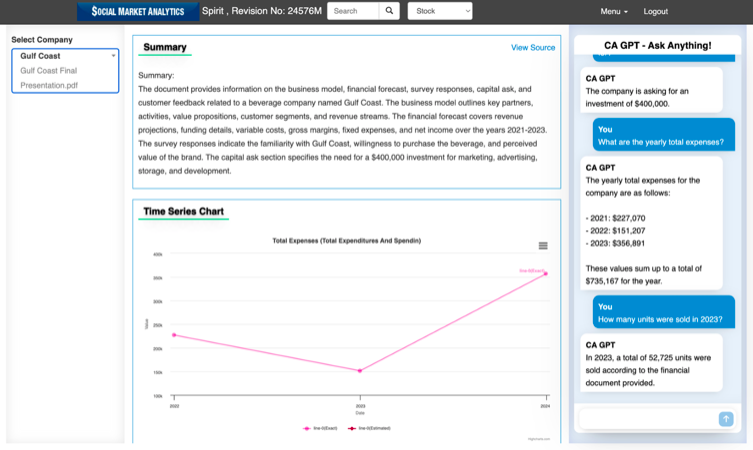 Solution Implementation Time Series Chart