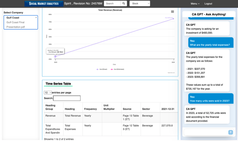 Time Series Data Visualization