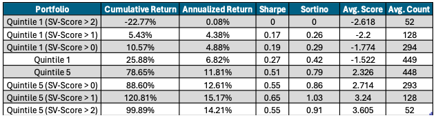 Daily Close-to-Close 2018 On