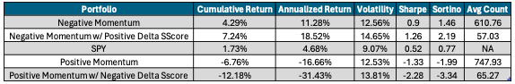 Year-to-Date Performance