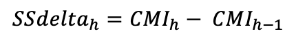 change in sentiment calculation