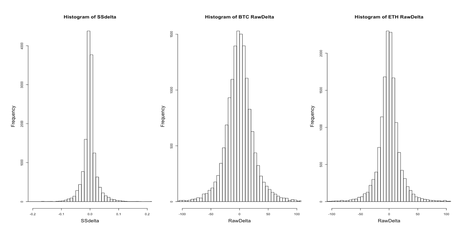 histograms