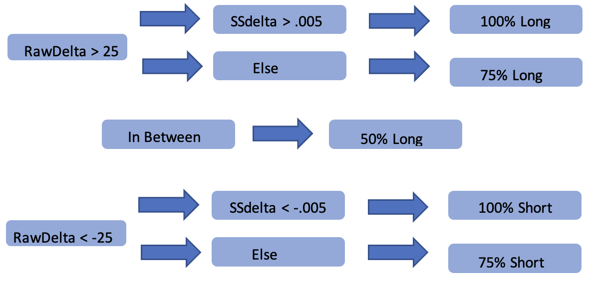 tree diagram