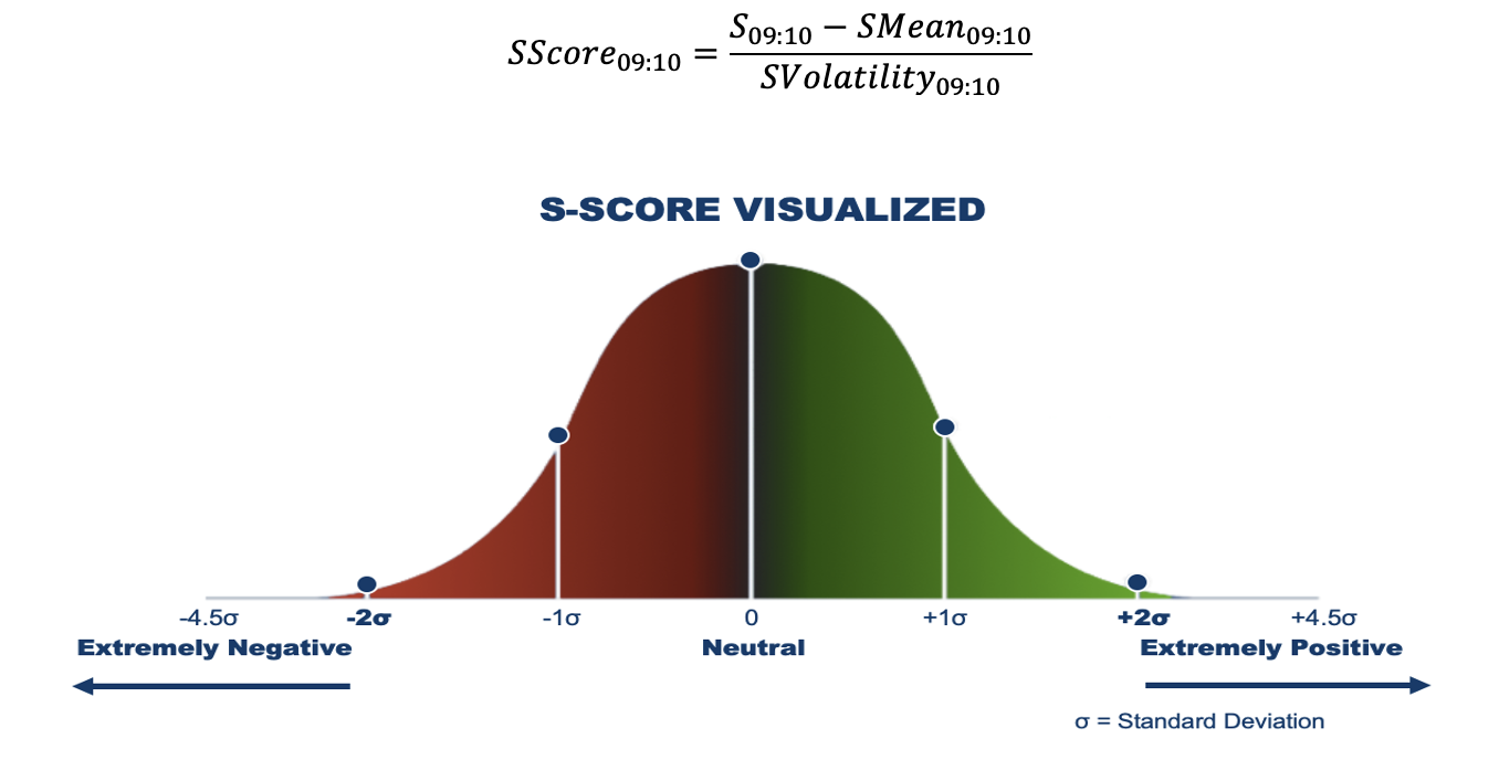 Context Analytics’ S-Score: Quintiles