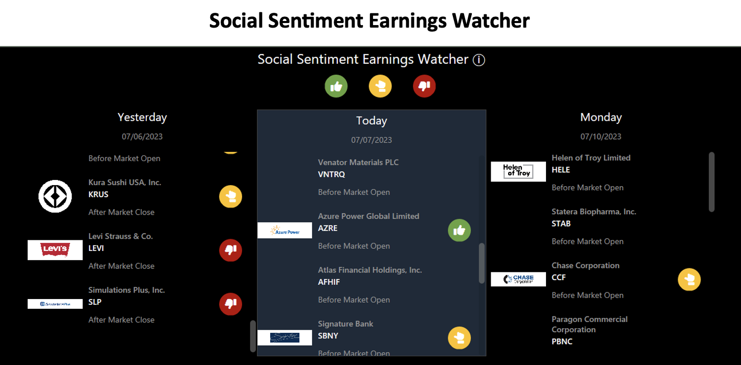 CA’s Social Sentiment Earnings Watcher