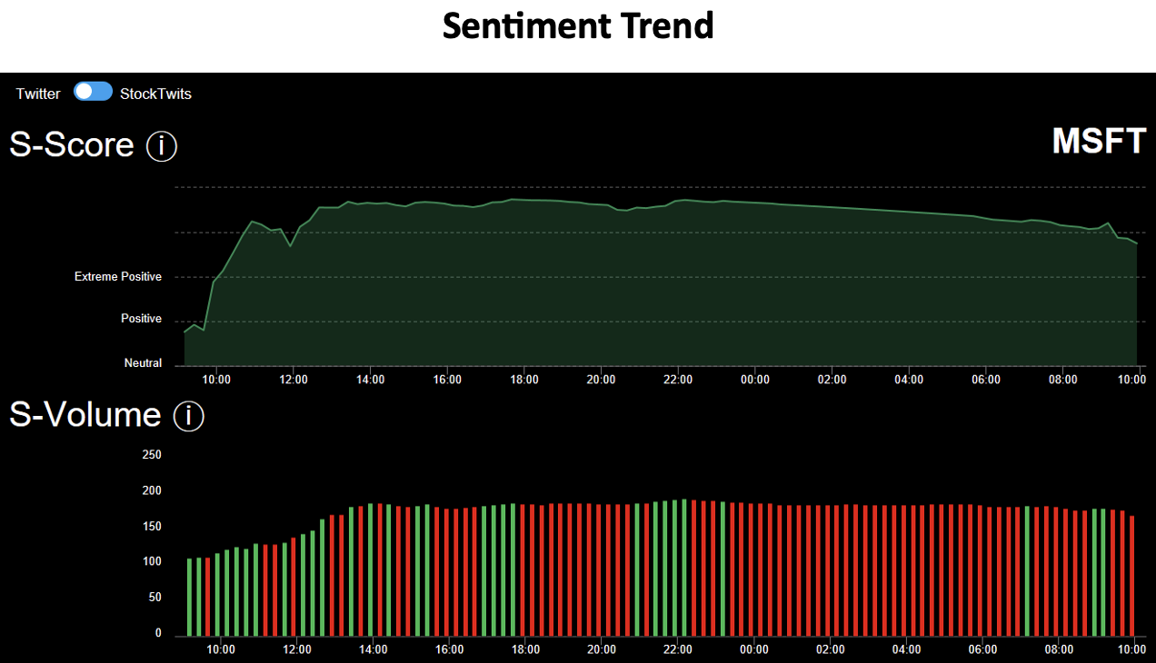 Lightspeed/Context Analytics Widgets