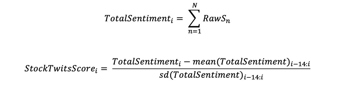 StocktwitsScore Equation