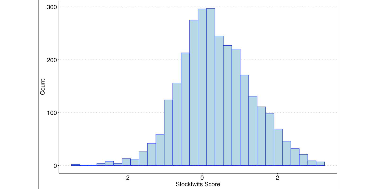 StockTwits Real Estate Indicator