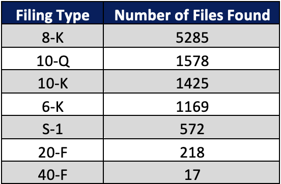 breakdown of the different file types