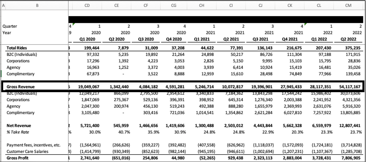 Extracts quarterly gross revenue from an Excel sheet