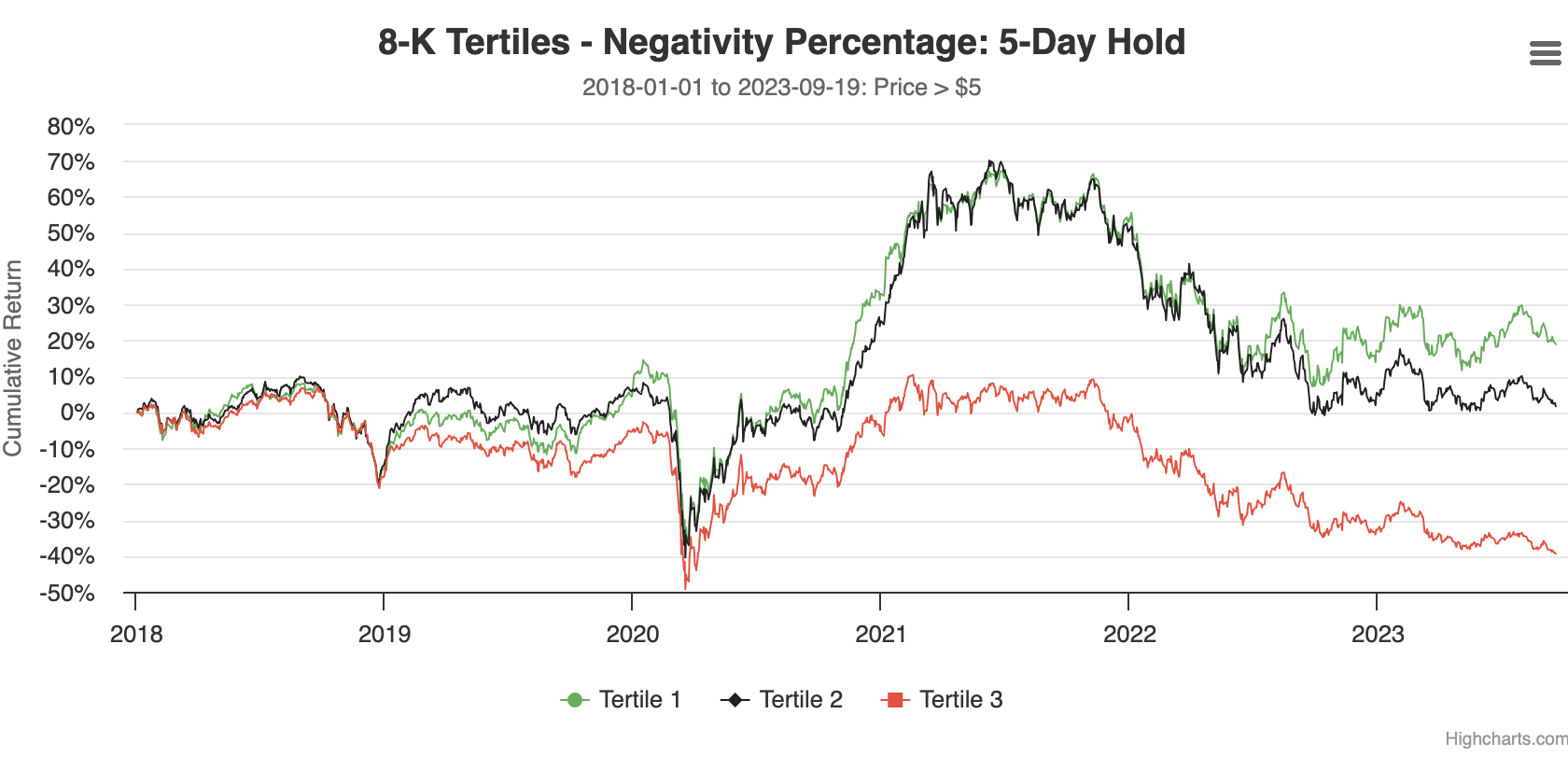 8-K Negativity Percentage