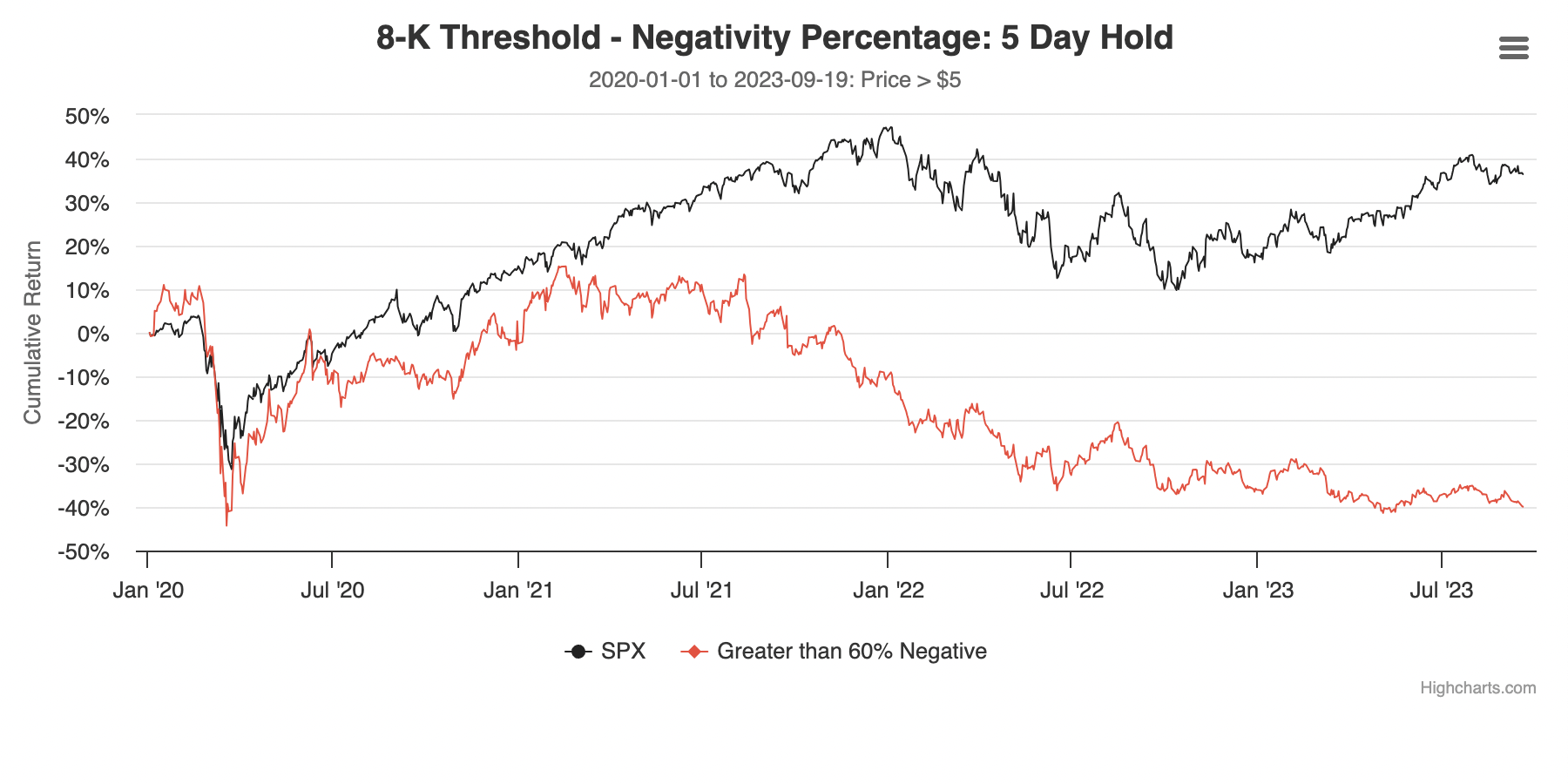 Extension: 8-K Negativity Percentage