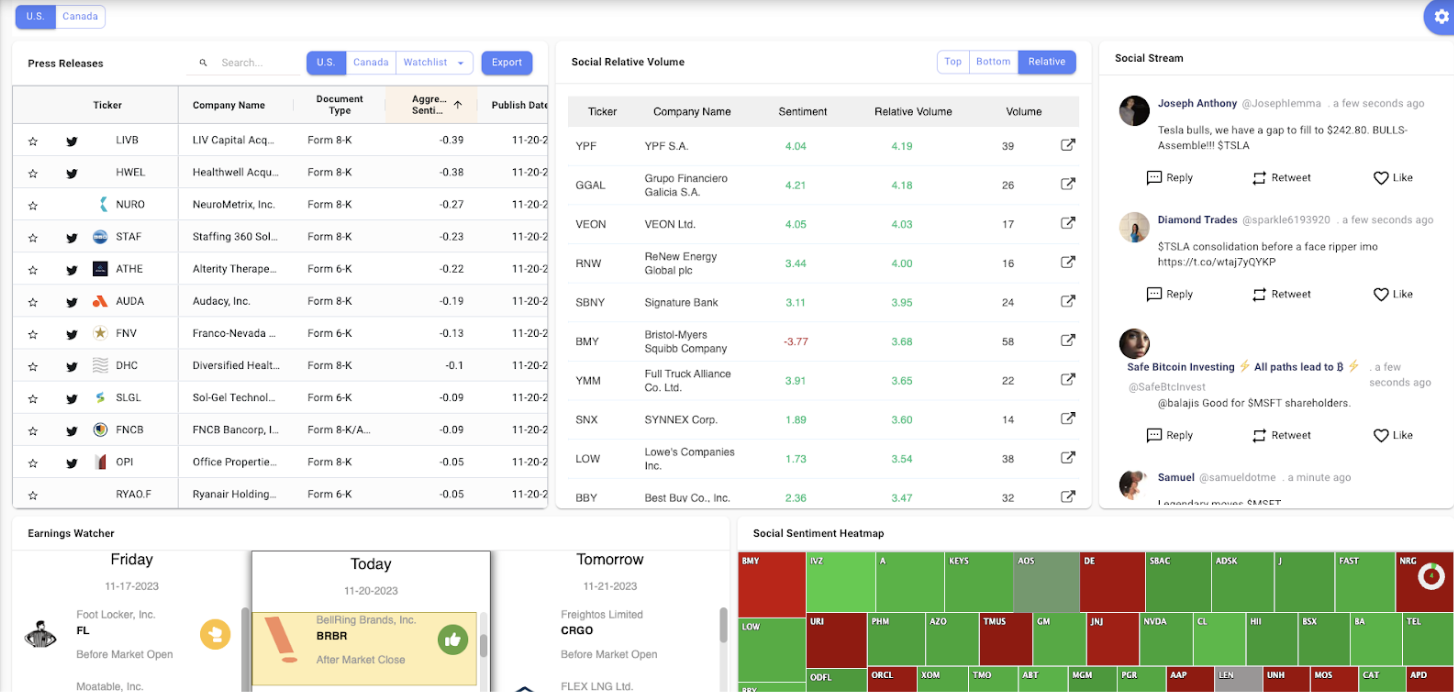 Dashboard page