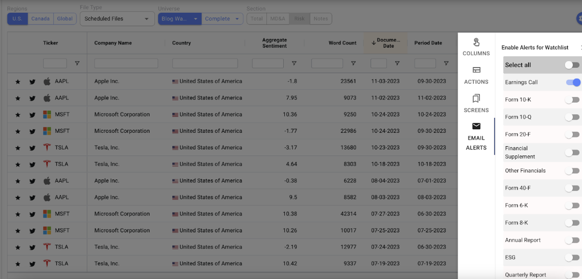 Email alerts set up