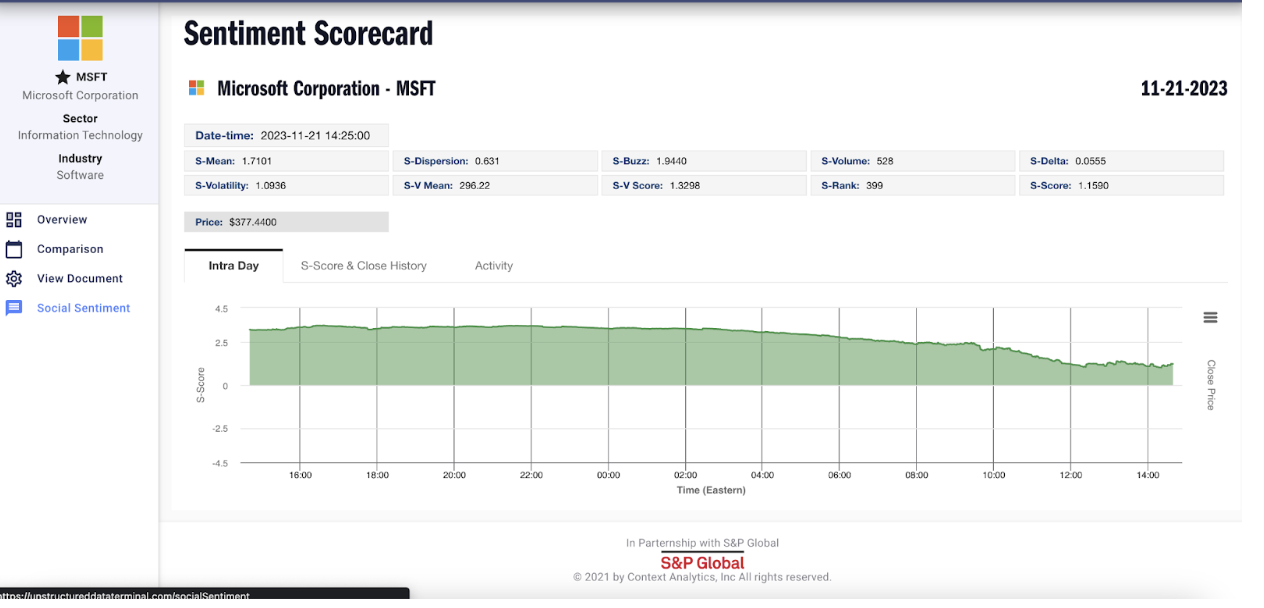 Sentiment Scoreboard
