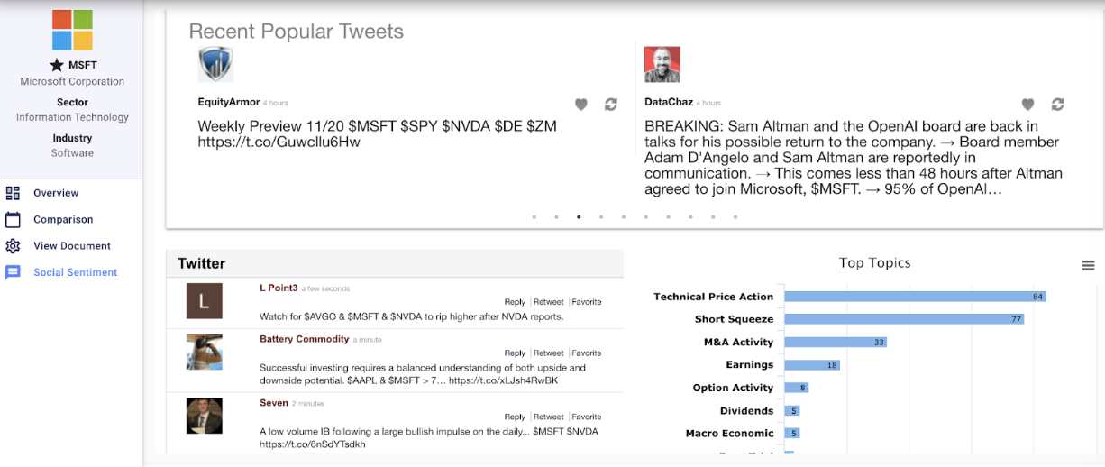 popular tweets influencing sentiment