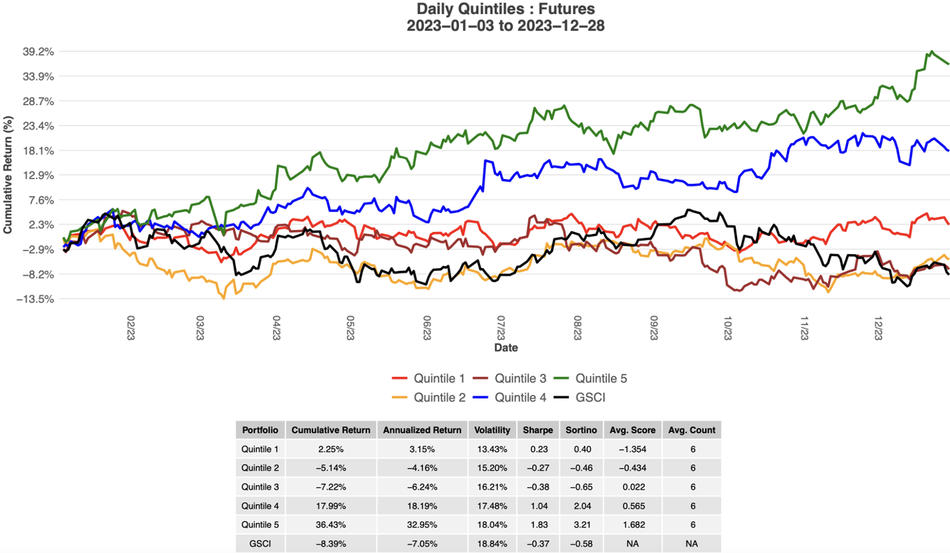 StockTwits Commodity Trading