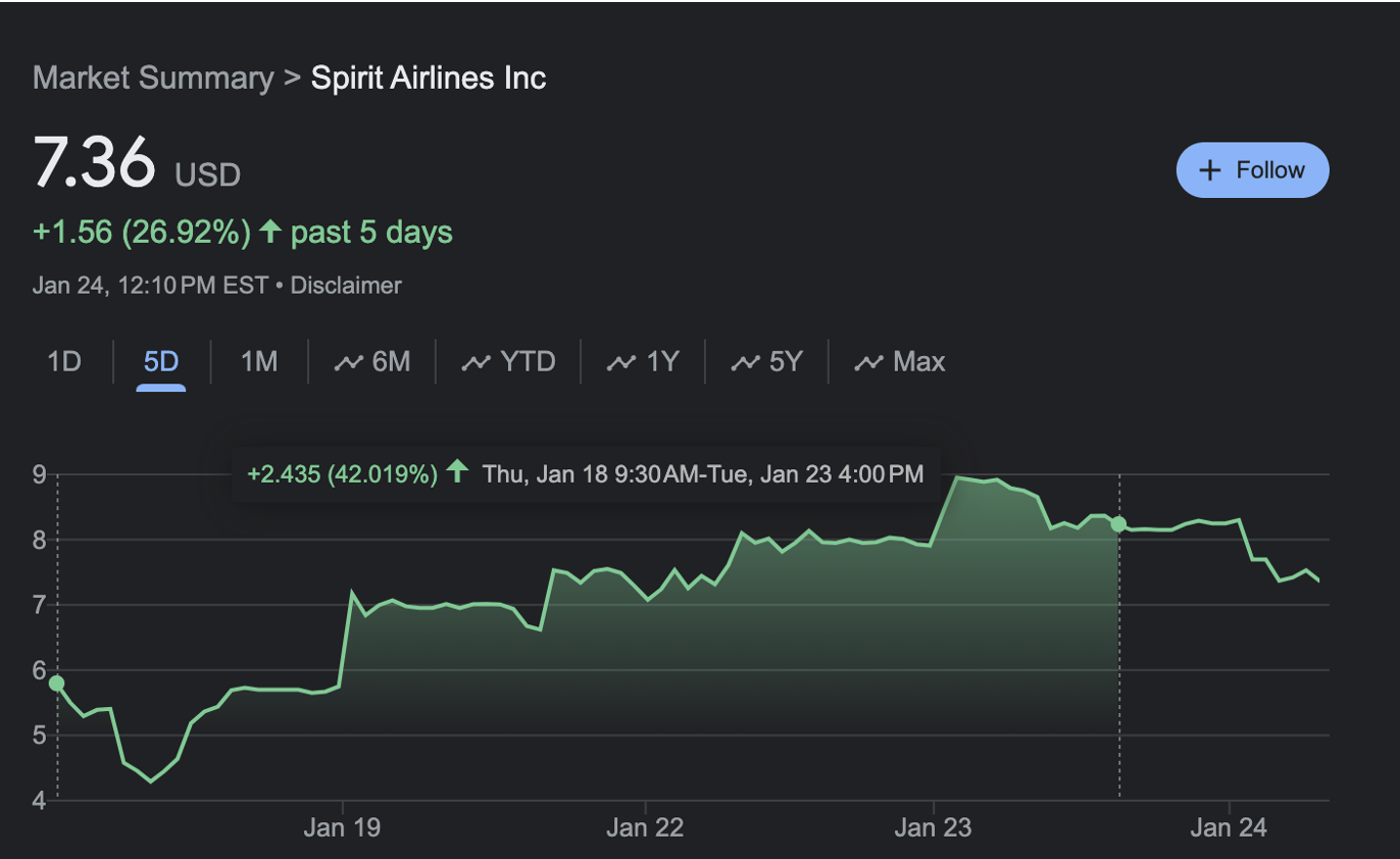 Mass social sentiment and influencing stock price dynamics market summary