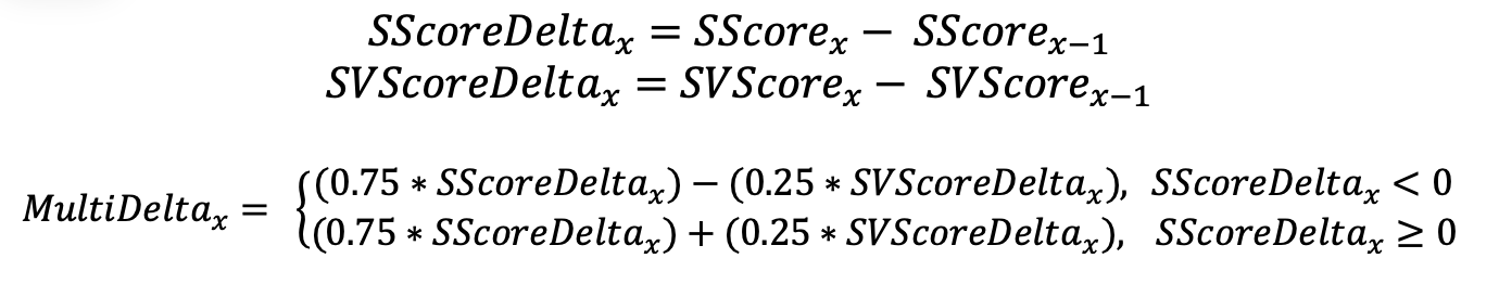 Equations