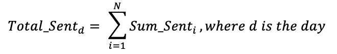 Total Sentiment per day equation