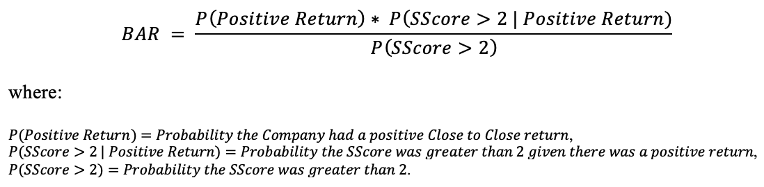 Formula for the Bayesian Accuracy Rating (BAR)