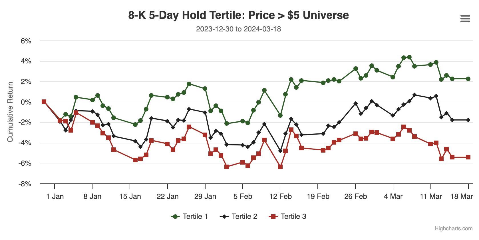 Unveiling the Power of 8-K Negativity Percentage: A Continued Study