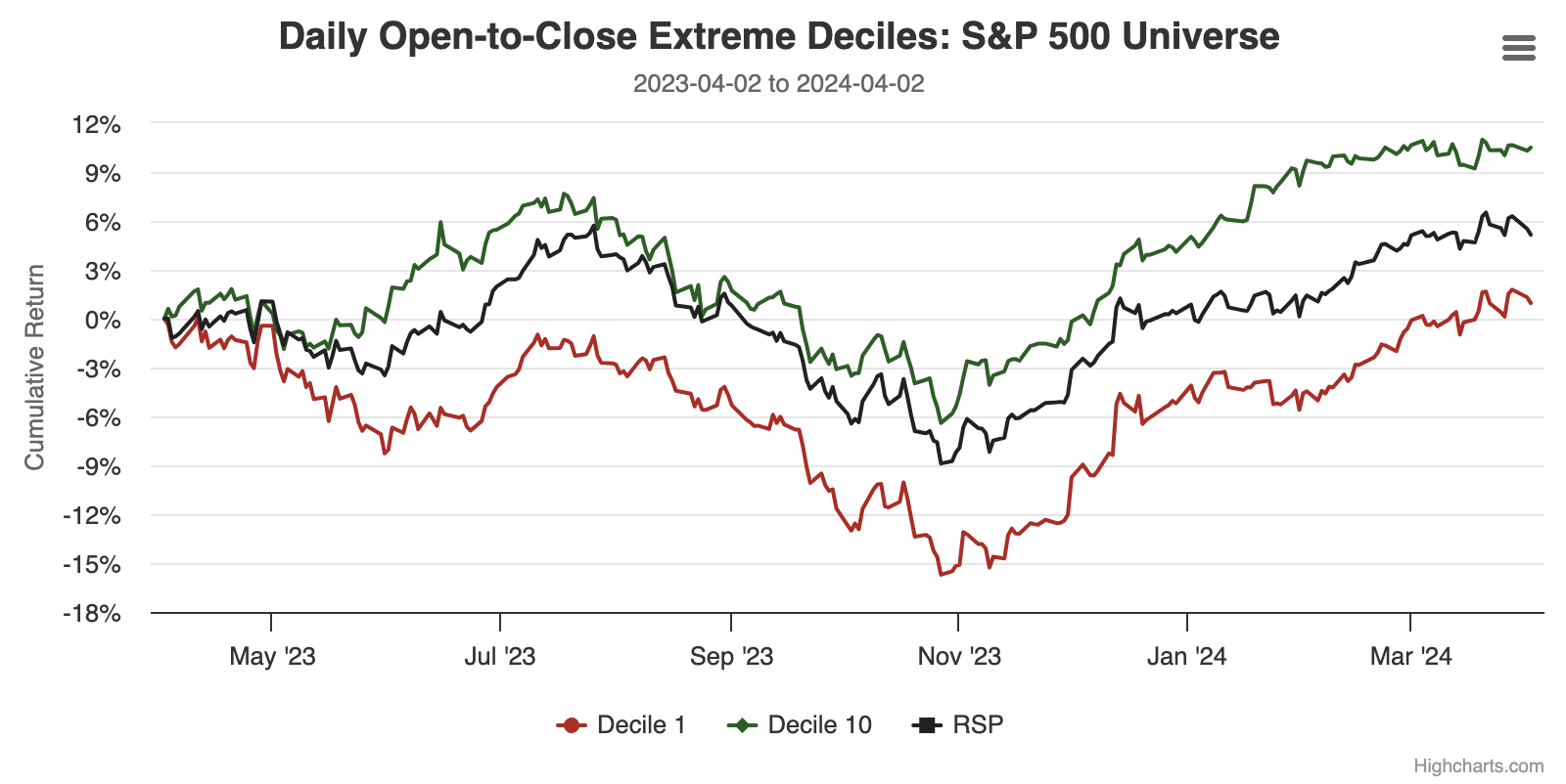 Evaluating Extreme News on Stock Returns: Positive & Negative Effects