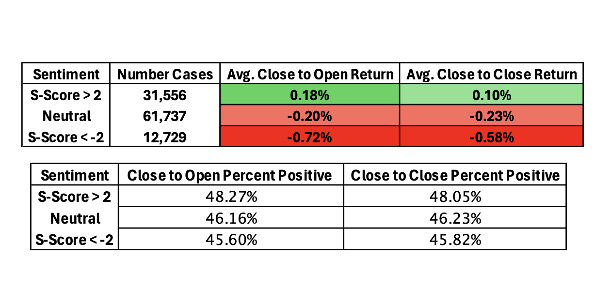 Predicting Earnings Calls with S-Factor Feed
