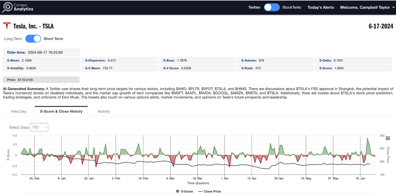 Tesla example: active trader interface