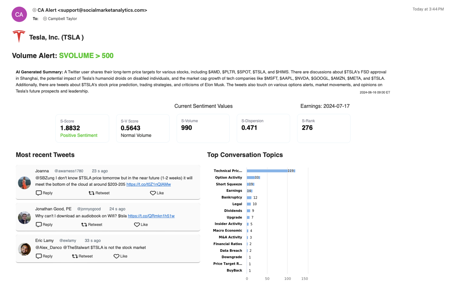 Tesla Example: investors can be notified when Tesla receives over 500 financial-related tweets and receive a summary of the conversation along with sentiment metrics, key recent tweets, and trending topics.