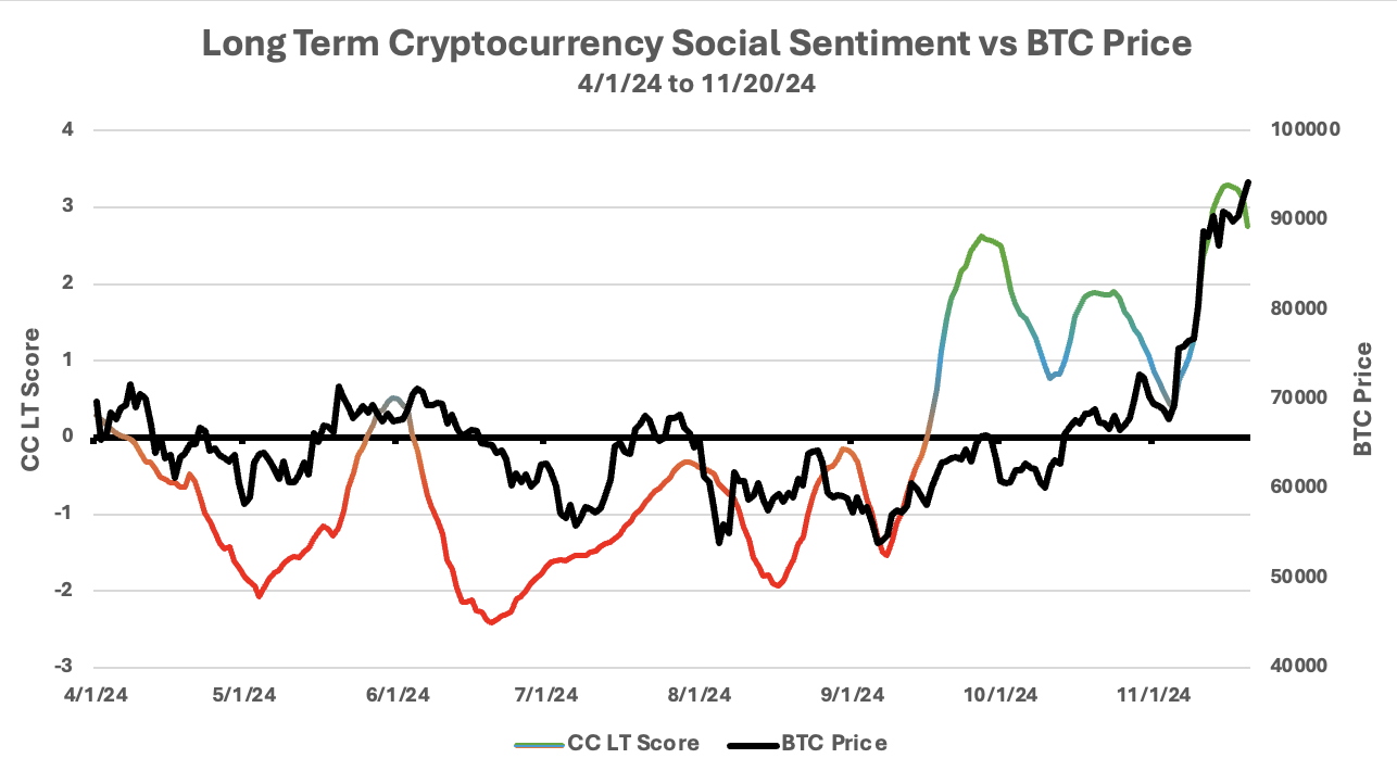 Is Social Sentiment the Key to Predicting Crypto Trends?