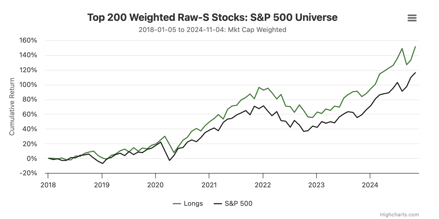 Outperform the Market with Long Term Twitter Sentiment