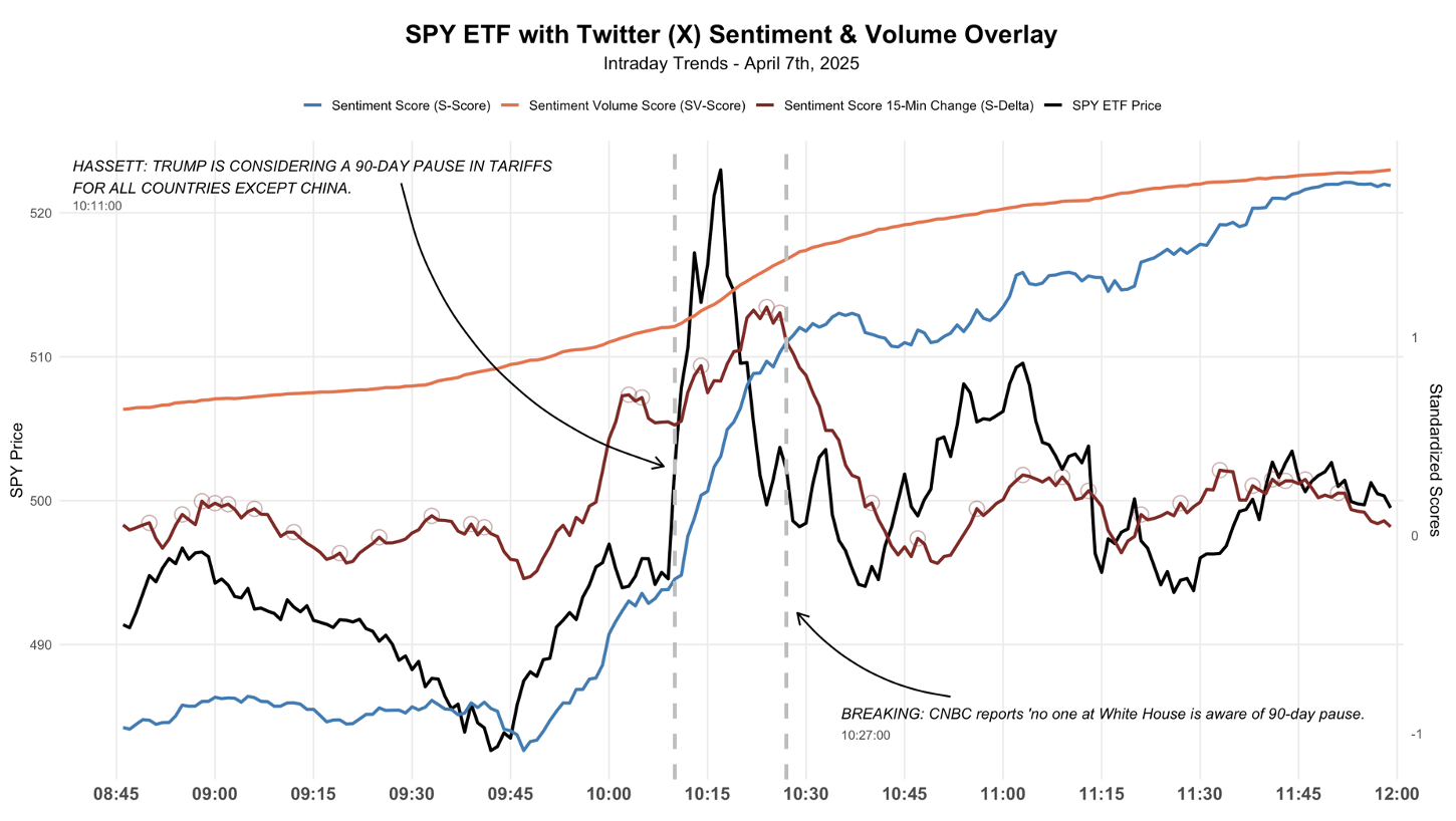 Measure Risk Live with CA Twitter Data