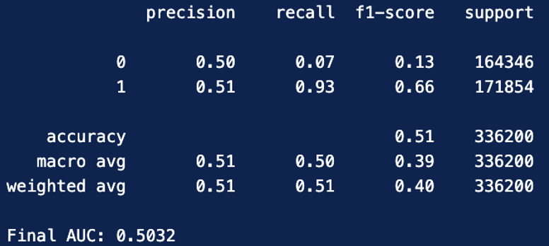 Evaluation Results