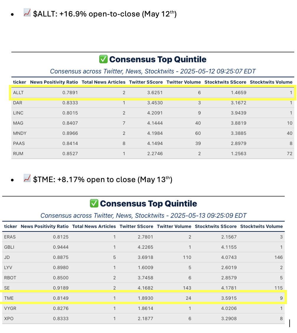 Consensus list hits top