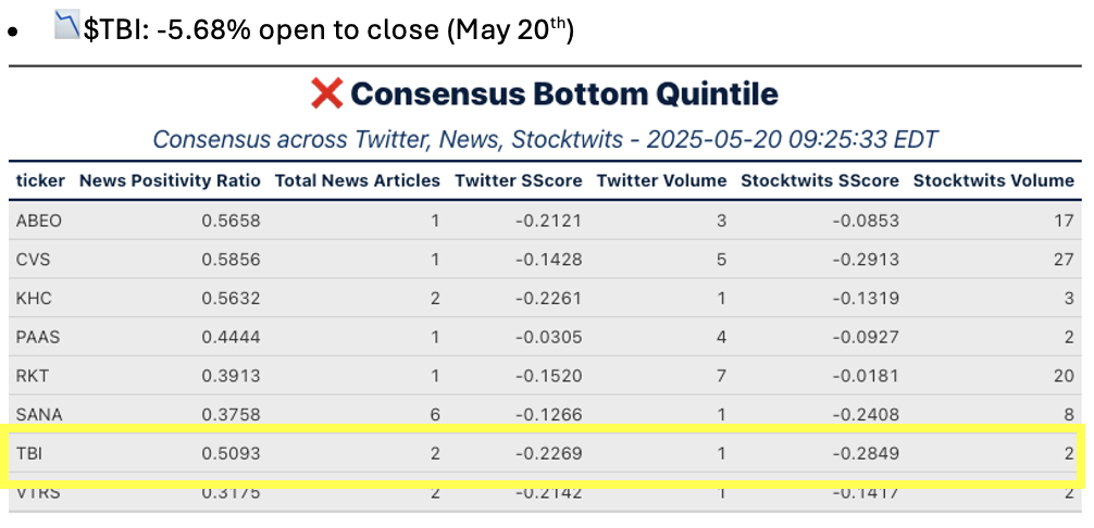 Consensus list hits (bottom)