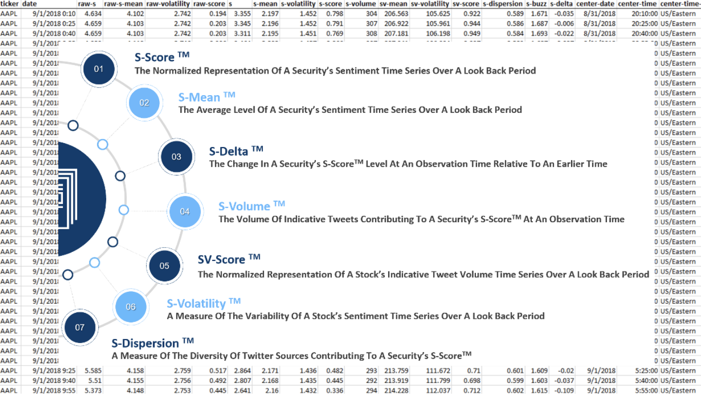 Machine Learning Approach to Trading with Twitter-Based Sentiment Data