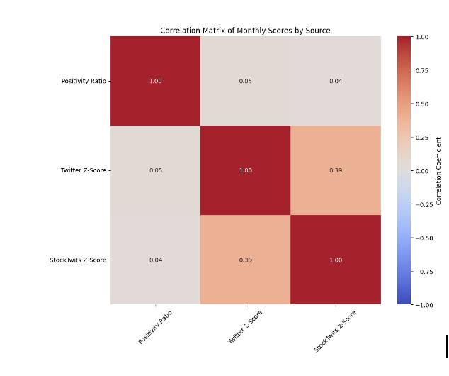 signal correlation