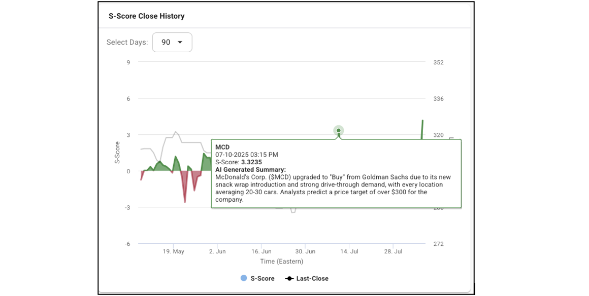 Top 8 Reasons Investors Need Social Data in Their Trading Strategies