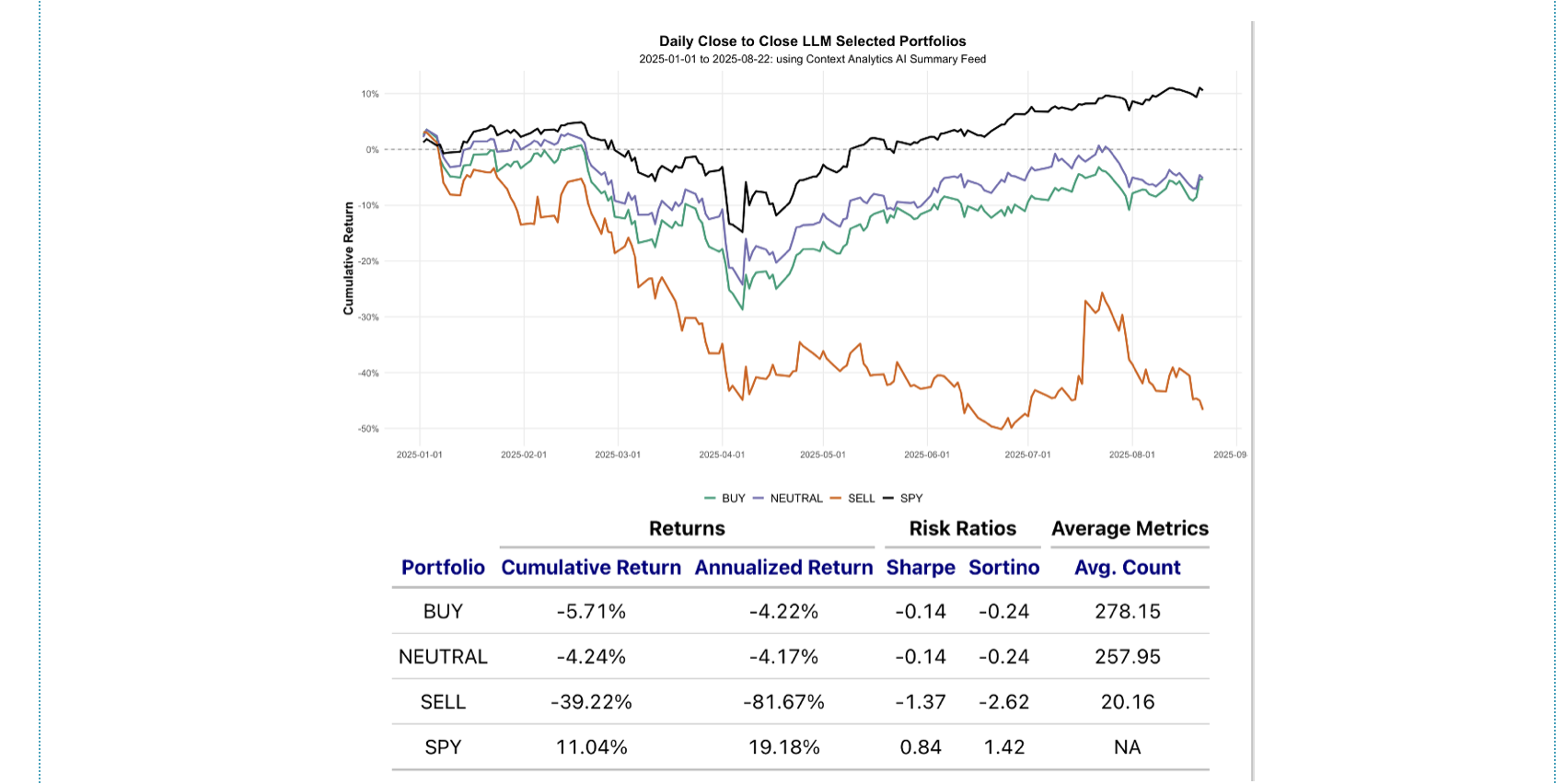When LLMs Say Sell: How X AI Summaries Unlock Short-Side Opportunities