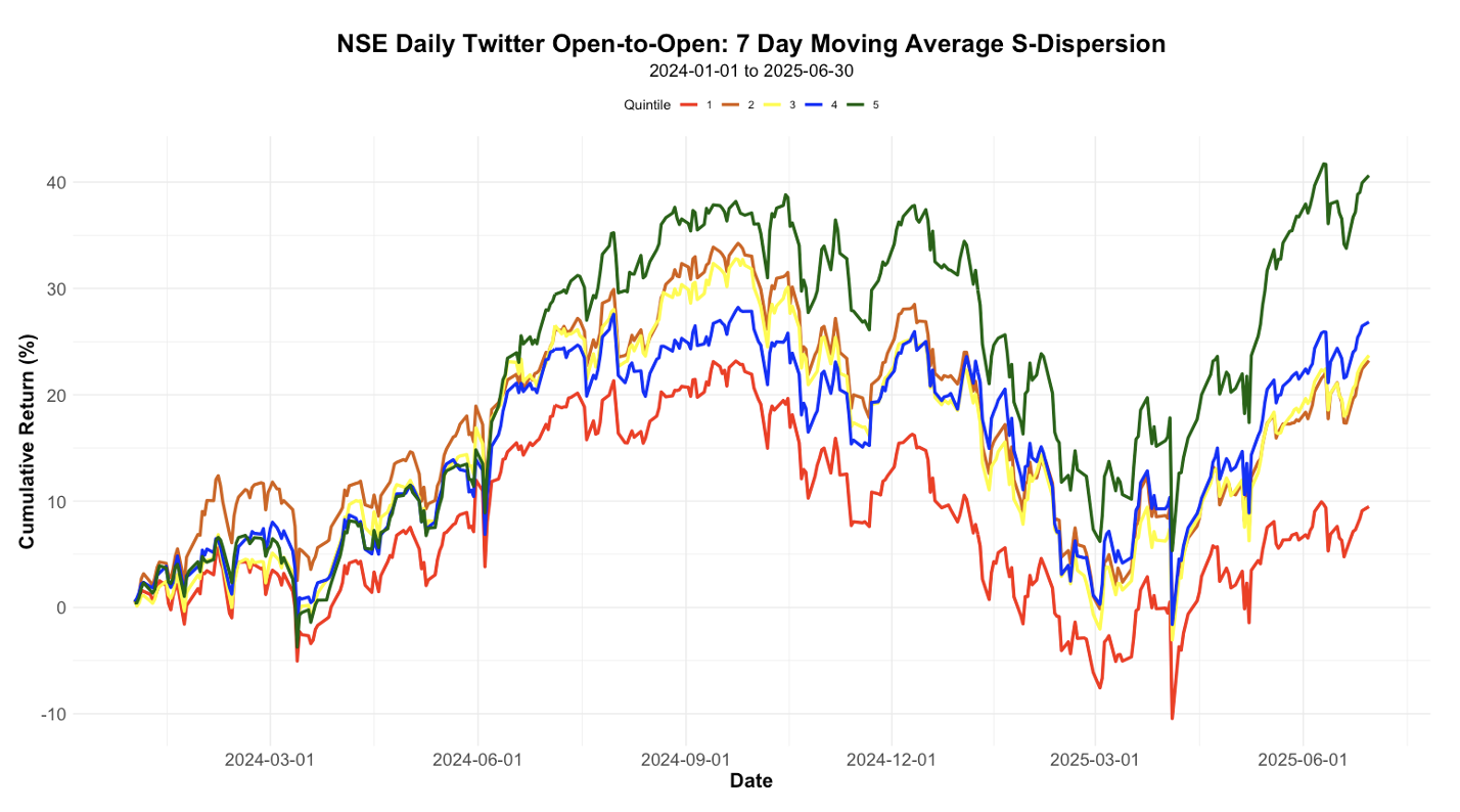 Research: NSE Pre-Market Open Sentiment Dispersion