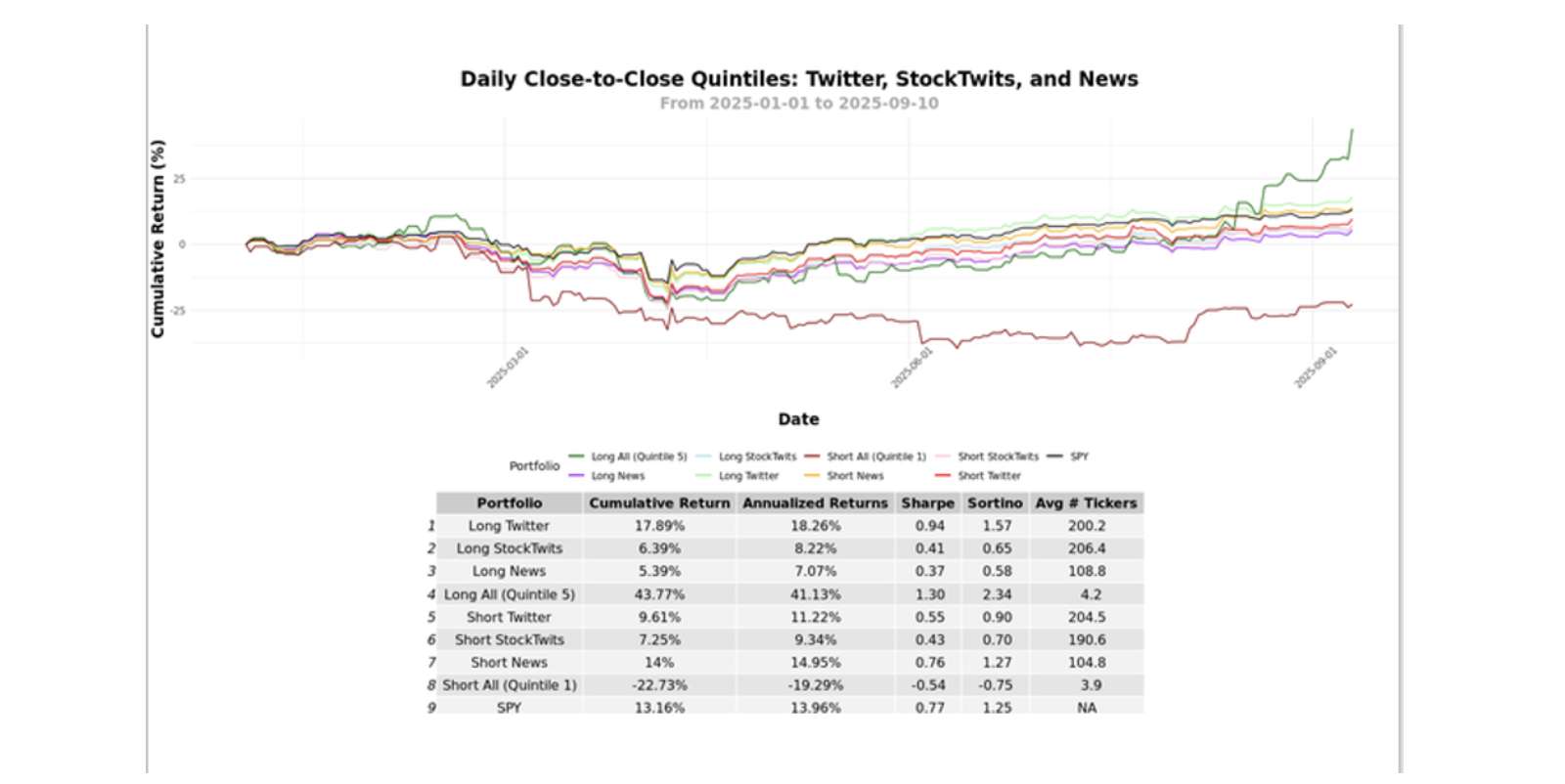 Year-to-Date Update: Multi-Source Sentiment Strategies Continue to Deliver
