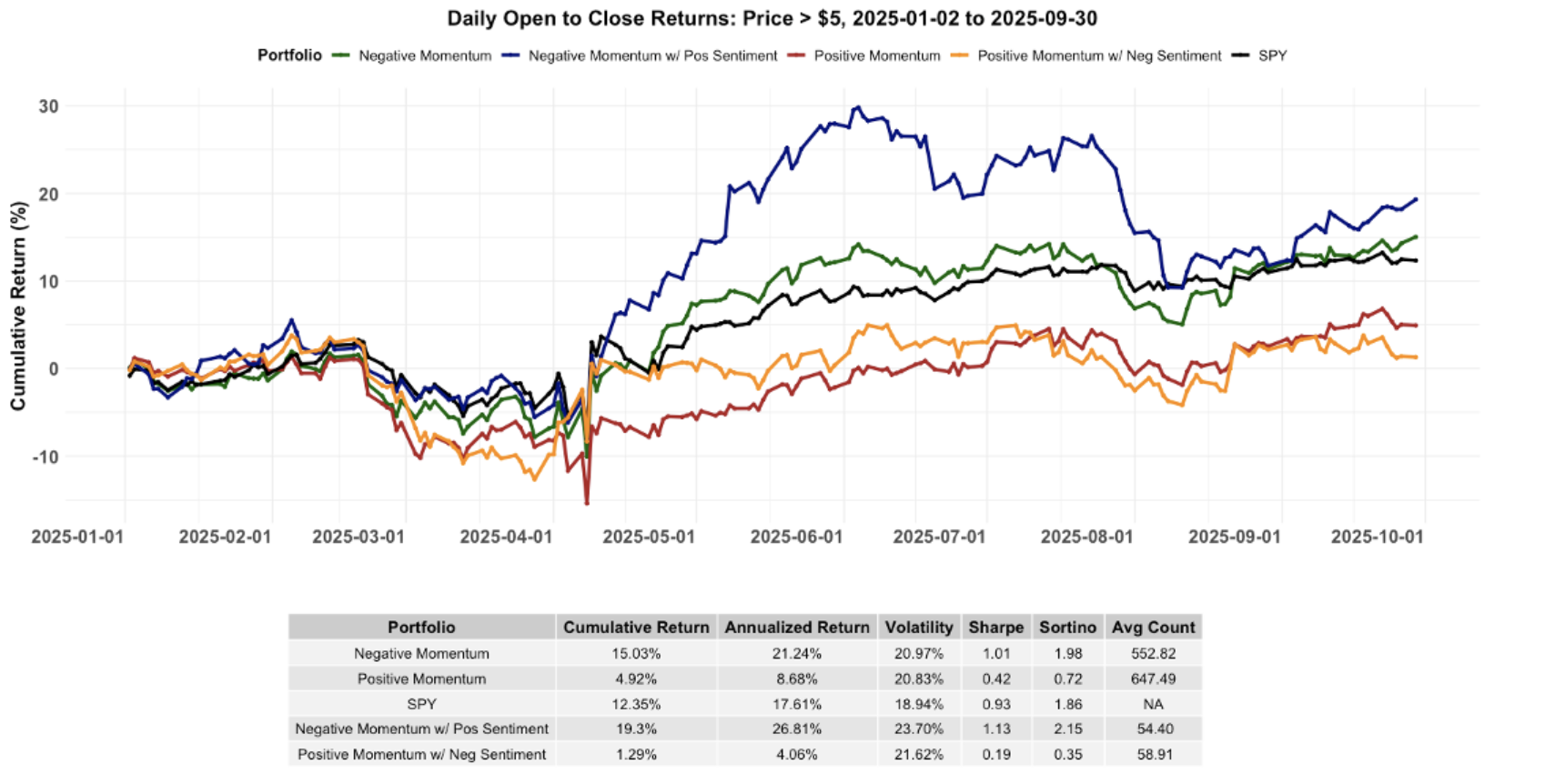 Year-to-Date Update: Overnight Momentum and Sentiment Change