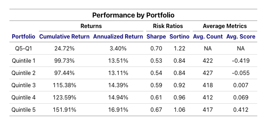Tracking Shifts in Market Emotion: The Power of Raw-S Acceleration