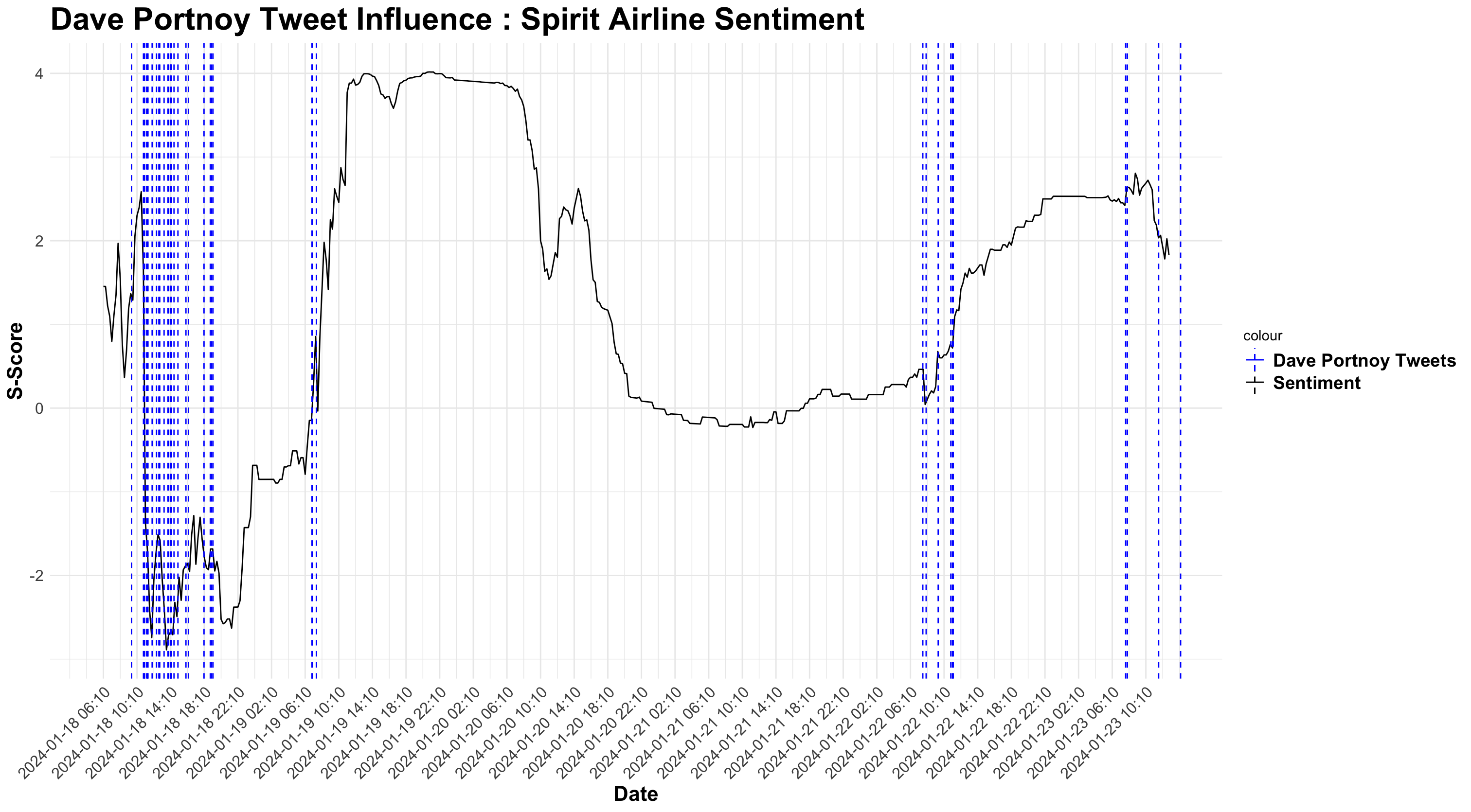 David Portnoy Tweet influence